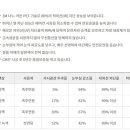 상봉점현대자동차 네이버블로그