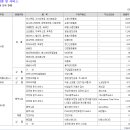 리드팜(주) 이미지