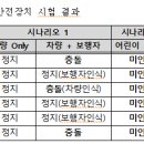 첨단TS 이미지