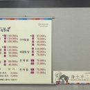 마장역2번출구 이미지