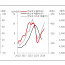 프로젝토 이미지