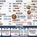 납작막창 네이버블로그