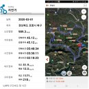 무학사주차장옆 | 2020년 3월 1일 죽장면 면봉산 라이딩