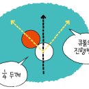 두께당구 이미지
