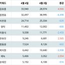 임영웅·이찬원 나란히 제치고 1위한 &#39;男 트로트 가수&#39; 누구길래 이미지