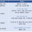 ＜마감＞ 행복재테크 독서모임 '행독' 스터디 2기 모집!! 이미지