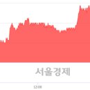 (유)대웅