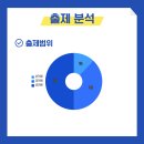 서초중학교 이미지