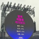 (주)오케이에너지 | 콜드플레이 내한 25년 4월 19일 고양종합운동장 스탠딩 4800번대 시야 BTS 진 실물 영접 후기