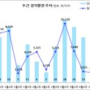 [3월 3주 분양동향] 부산장안디에트르 등 1천 7백 가구 이미지