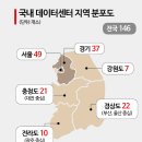 한국데이터복구센터 - 강남구 봉은사로34길 7 | 한국데이터복구센터