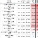 장원더퍼스트