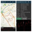 223차 정기산행 내곡동 둘레길 이미지