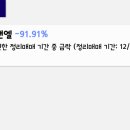 네오에이치앤비
