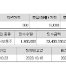 주식회사 에스엘에스 네이버블로그