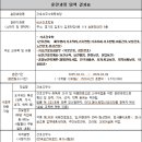 비손간호학원 이미지