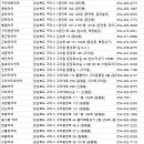 새경북약국 이미지