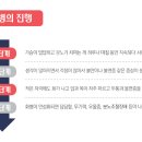 장성기독의원 네이버블로그