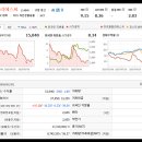 에스씨컨설팅