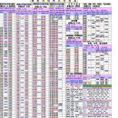 제천시내버스 시간표 일부변경 (2012.10.10 부터) 시간표 이미지