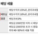 국가별 평균 배당 세율 이미지