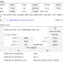 용골대중음식점 이미지