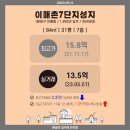 이매촌안말초교.성지아파트 이미지