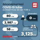 [태국 뉴스] 6월 11일 정치, 경제, 사회, 문화 이미지