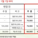(주)에이치제이매그놀리아용평파인리즈골프앤리조트 이미지
