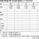먹거리대장