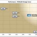 이지드라이브 이미지