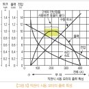 (주)스프링컴퍼니 이미지