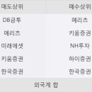 키움정보통신 이미지
