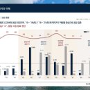 추동아파트경로당 이미지