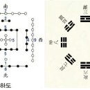 양택학 풍수기초이론 상風水基礎概論 8괘 팔택법 3원9운(내년9운시작) 풍수실내 침대 주의법 이미지