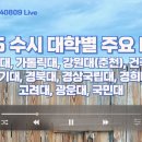 [이투스] 2025 수시 대학별 주요 Point 이미지