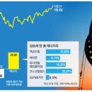 에스앤디 레지던스 이미지