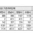 천안시, 시세 웃도는 예술단 운영 '혈세 펑펑' 이미지