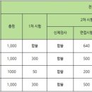 기흥사관학원