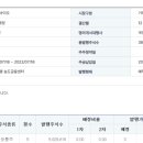 노보셀바이오