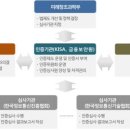 주식회사 미래정보교육