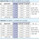 카페;캐럴