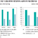 최근 영국의 소셜미디어를 활용한 금융상품 관련 홍보 지침안 발표 및 글로벌 현황 이미지