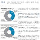 올해 부동산시장 전망/퇴계원힐스테이트 고객이벤트! 이미지