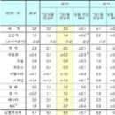 세계가설재 이미지