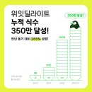 딜라이트