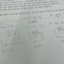 나만의 그릇 만들기 물레 체험