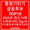 포스코 모빌리티솔루션 노동조합 | 중장기 단기급등후보 Top10-74화 스마트시티 Top10 – 디지털 트윈·자율차 인프라