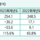(주)엔케이텍 - 18271 | (주)엔케이텍