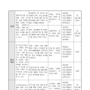 금창 지역아동센터 이미지